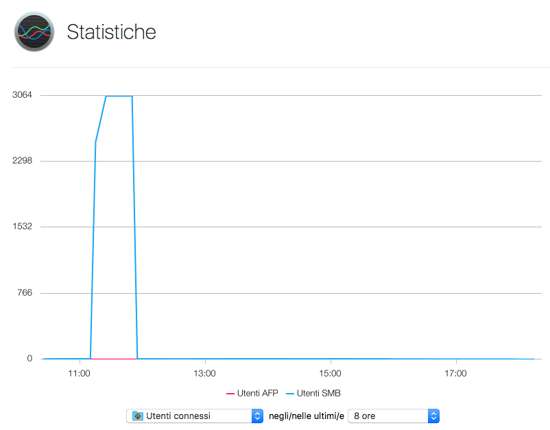 Schermata 2018-02-26 alle 18.22.34.png