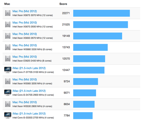 imac2012-vs-macpro2012-small.png