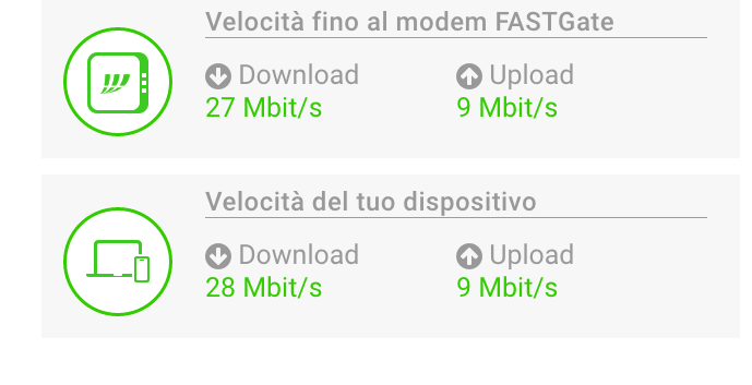 velocità WiFi